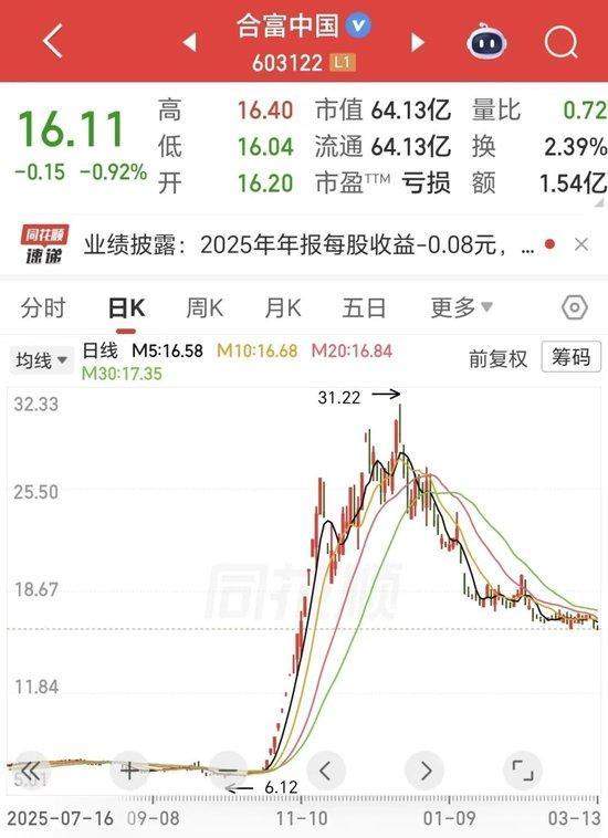 两岸医疗科技标的惊现剧变;妖股狂飙后回调明显,前十大股东大幅洗牌。 股票财经 两岸医疗科技标的惊现剧变;妖股狂飙后回调明显,前十大股东大幅洗牌。 股票财经 两岸医疗科技标的惊现剧变;妖股狂飙后回调明显,前十大股东大幅洗牌。 股票财经