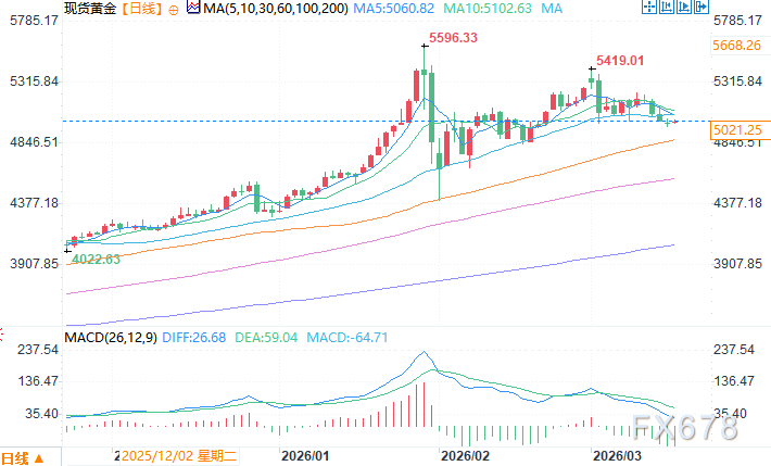 中东冲突升级,美元避险强势回归;黄金短期承压,传统相关性早已瓦解。 股票财经 中东冲突升级,美元避险强势回归;黄金短期承压,传统相关性早已瓦解。 股票财经 中东冲突升级,美元避险强势回归;黄金短期承压,传统相关性早已瓦解。 股票财经 中东冲突升级,美元避险强势回归;黄金短期承压,传统相关性早已瓦解。 股票财经 中东冲突升级,美元避险强势回归;黄金短期承压,传统相关性早已瓦解。 股票财经