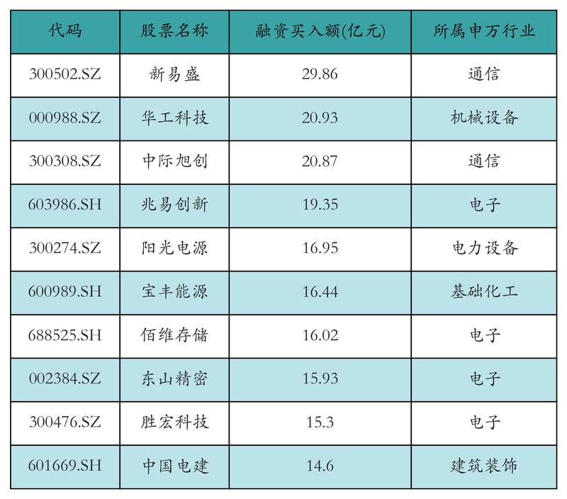 杠杆资金持续关注光模块板块;新易盛、华工科技等获显著净流入。 股票财经 杠杆资金持续关注光模块板块;新易盛、华工科技等获显著净流入。 股票财经 杠杆资金持续关注光模块板块;新易盛、华工科技等获显著净流入。 股票财经
