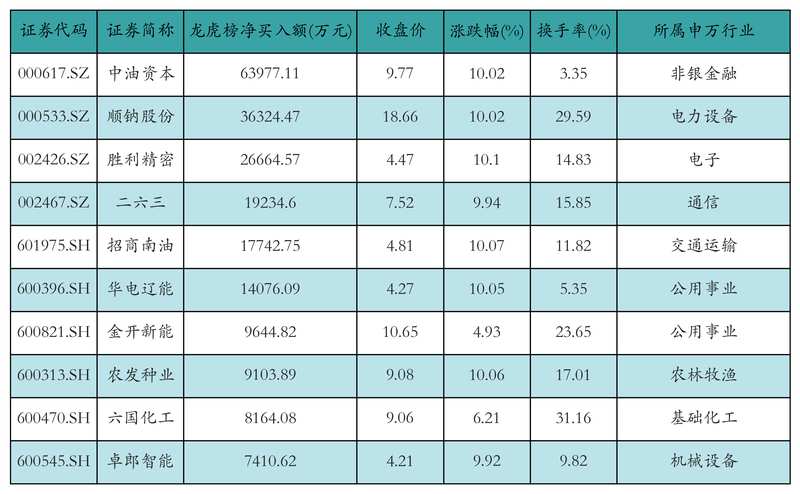 杠杆资金持续关注光模块板块;新易盛、华工科技等获显著净流入。 股票财经 杠杆资金持续关注光模块板块;新易盛、华工科技等获显著净流入。 股票财经 杠杆资金持续关注光模块板块;新易盛、华工科技等获显著净流入。 股票财经