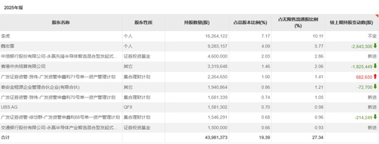 国际资本涌入存储赛道;大为股份与德明利获青睐,AI浪潮重塑行业格局 股票财经 国际资本涌入存储赛道;大为股份与德明利获青睐,AI浪潮重塑行业格局 股票财经 国际资本涌入存储赛道;大为股份与德明利获青睐,AI浪潮重塑行业格局 股票财经 国际资本涌入存储赛道;大为股份与德明利获青睐,AI浪潮重塑行业格局 股票财经