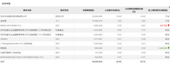 国际资本涌入存储赛道;大为股份与德明利获青睐,AI浪潮重塑行业格局 股票财经 国际资本涌入存储赛道;大为股份与德明利获青睐,AI浪潮重塑行业格局 股票财经 国际资本涌入存储赛道;大为股份与德明利获青睐,AI浪潮重塑行业格局 股票财经 国际资本涌入存储赛道;大为股份与德明利获青睐,AI浪潮重塑行业格局 股票财经