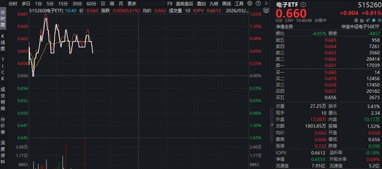 科技巨头驱动电子板块活跃;苹果中国销量逆势上扬,产业链获益明显。 IT技术 科技巨头驱动电子板块活跃;苹果中国销量逆势上扬,产业链获益明显。 IT技术 科技巨头驱动电子板块活跃;苹果中国销量逆势上扬,产业链获益明显。 IT技术