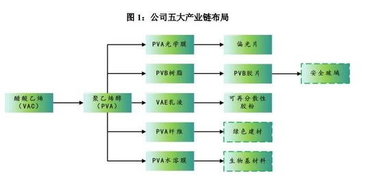 杉杉重整深度调研:通过产业链关联交易数据洞悉投资逻辑 股票财经 杉杉重整深度调研:通过产业链关联交易数据洞悉投资逻辑 股票财经 杉杉重整深度调研:通过产业链关联交易数据洞悉投资逻辑 股票财经