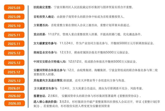 杉杉重整深度调研:通过产业链关联交易数据洞悉投资逻辑 股票财经 杉杉重整深度调研:通过产业链关联交易数据洞悉投资逻辑 股票财经 杉杉重整深度调研:通过产业链关联交易数据洞悉投资逻辑 股票财经