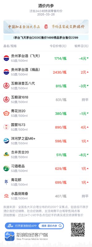 2025年行业风向：从数据波动看高端白酒的增长新范式 新闻