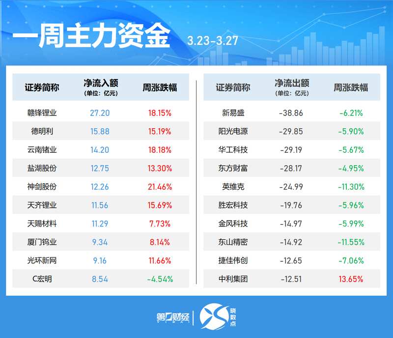 代码与电流的撤退:主力资金为何重构配置逻辑? 股票财经