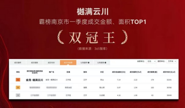  数据拆解：南京「房六条」12天脉冲效应背后的市场逻辑 房产家居