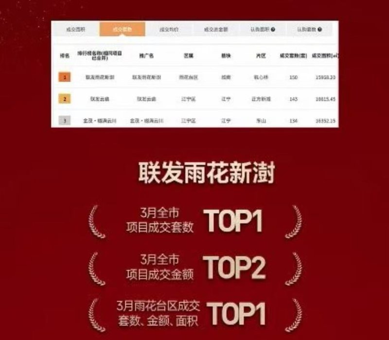  数据拆解：南京「房六条」12天脉冲效应背后的市场逻辑 房产家居