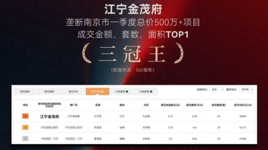  数据拆解：南京「房六条」12天脉冲效应背后的市场逻辑 房产家居