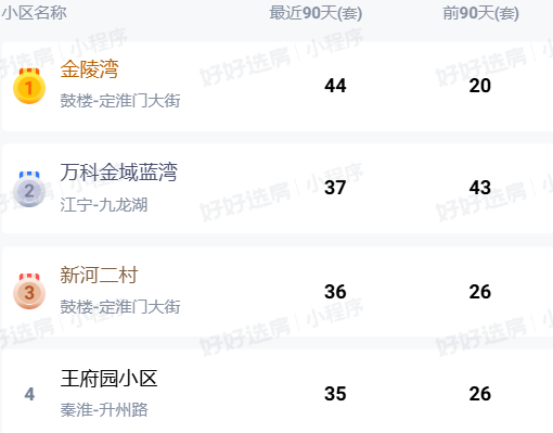  数据拆解：南京「房六条」12天脉冲效应背后的市场逻辑 房产家居
