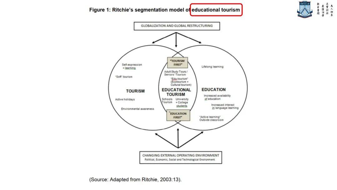  研学旅游概念体系深度解构：从定义分化到分类谱系的学术图谱 文化旅游