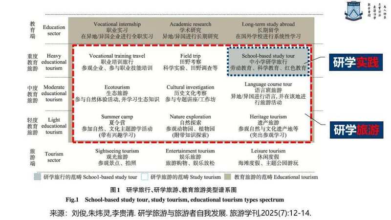  研学旅游概念体系深度解构：从定义分化到分类谱系的学术图谱 文化旅游
