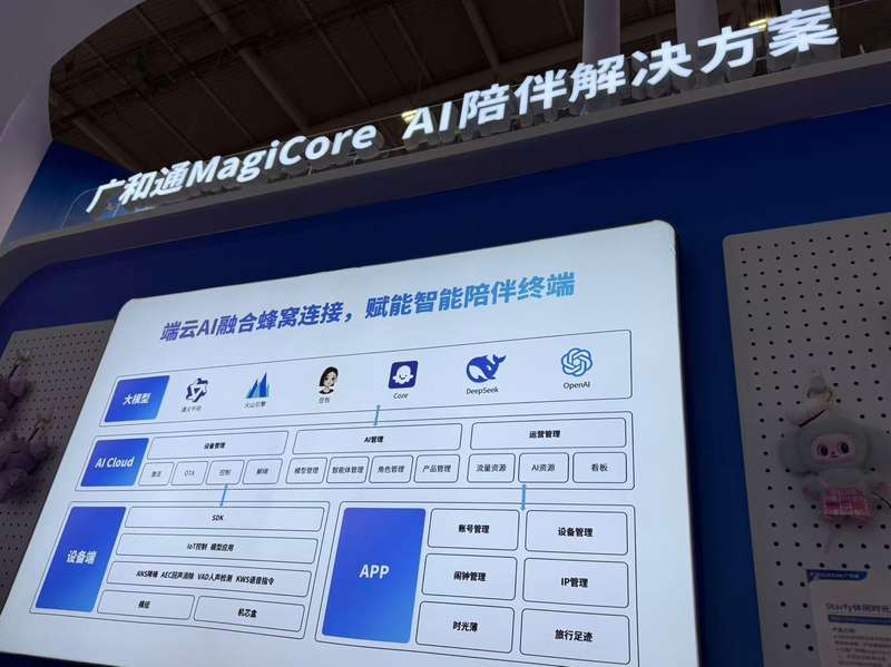 从“套壳”到智能体：AI玩具技术架构的质变密码 IT技术 从“套壳”到智能体：AI玩具技术架构的质变密码 IT技术 从“套壳”到智能体：AI玩具技术架构的质变密码 IT技术