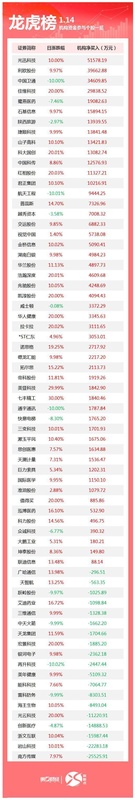  还在为看不懂龙虎榜发愁？老股民的肺腑之言，帮你读懂机构真实意图 股票财经