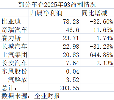  《丰田Q3净利润430亿背后的硬核拆解：数据揭示全球车企盈利能力鸿沟》 汽车科技