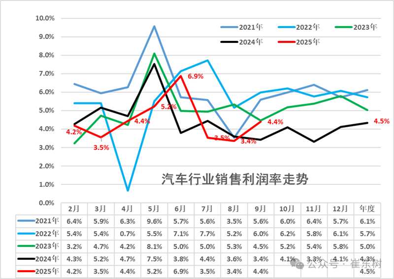  《丰田Q3净利润430亿背后的硬核拆解：数据揭示全球车企盈利能力鸿沟》 汽车科技