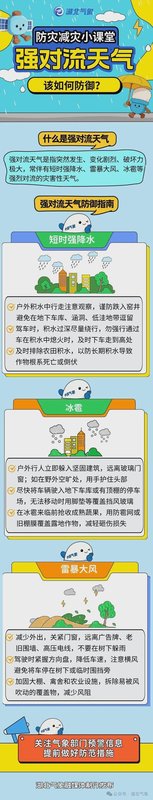  【气象技术】武汉强对流天气形成机理与防御策略深度解析 新闻