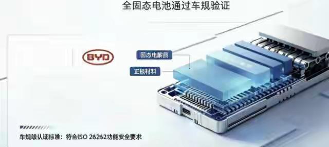 从刀片电池到硫化物固态：一位工程师亲历比亚迪十年技术长征 汽车科技