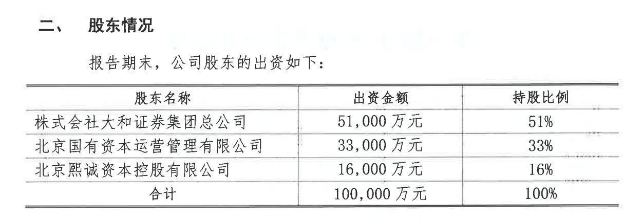  外资券商独资化进程中的股权溢价逻辑与合规要点——大和证券案例深度复盘 股票财经